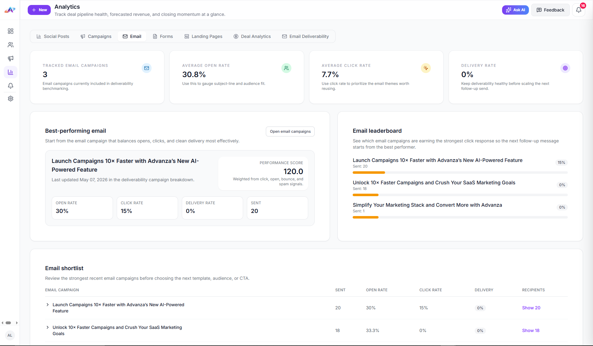 Advanza email analytics dashboard